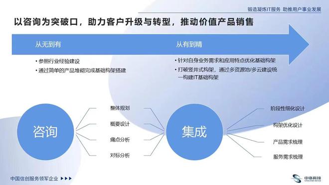中亦科技 以专业咨询服务，为企业IT基础架构转型“量体裁衣”