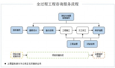 招标股份 技术咨询服务如何助力企业打破行业马太效应与‘增收不增利’困局？