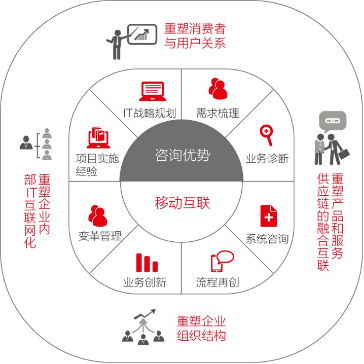 前海圆舟 企业移动互联解决方案领航者与技术咨询服务先锋