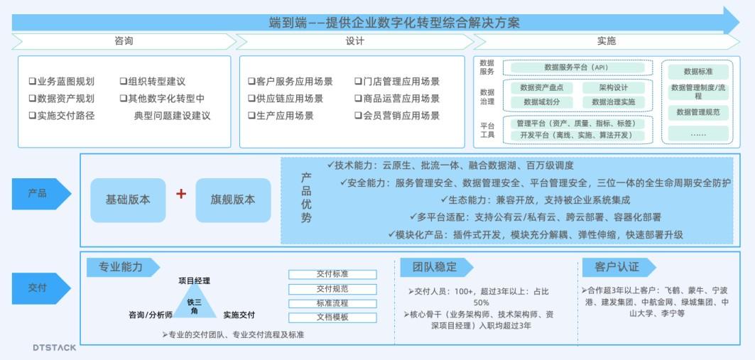 零售消费企业如何夯实数智化基础，满足高频高效数据应用需求